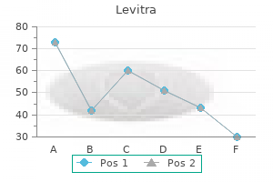 purchase 20mg levitra visa