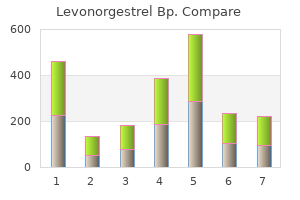 buy levonorgestrel 0.18mg with mastercard