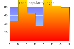 order discount lozol line
