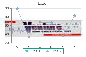 buy 1.5 mg lozol overnight delivery