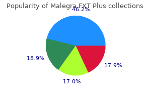 purchase malegra fxt plus 160mg without a prescription