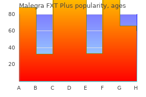 malegra fxt plus 160mg visa