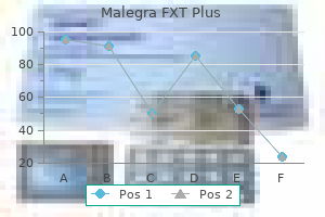 discount malegra fxt plus 160mg mastercard