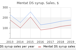 generic 100ml mentat ds syrup otc