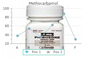 methocarbamol 500 mg otc