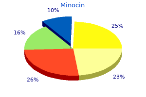 purchase 50 mg minocin otc