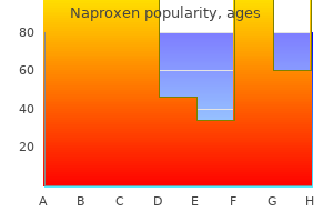 buy genuine naproxen online