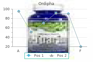 purchase cheap ordipha on line
