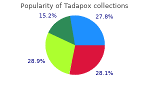 purchase 80 mg tadapox fast delivery