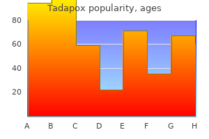 cheap 80mg tadapox mastercard