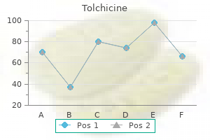 discount tolchicine 0.5 mg on line