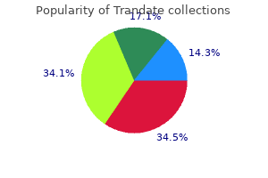 purchase 100 mg trandate visa