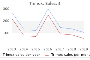 cheap trimox