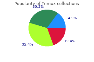 purchase trimox with paypal