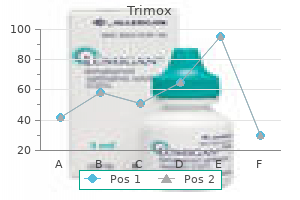 buy 250 mg trimox with visa
