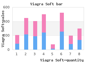 discount viagra soft 100mg otc
