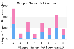 discount viagra super active online american express
