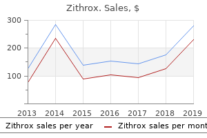 cheap zithrox 250 mg with amex