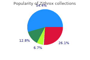 cheap zithrox 500 mg amex