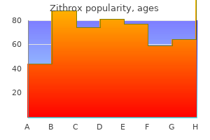 buy zithrox canada
