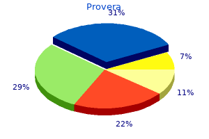 buy generic provera canada