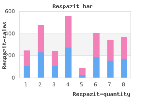 buy respazit visa