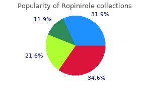 generic ropinirole 2mg without a prescription