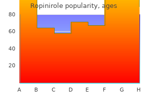 0.25 mg ropinirole free shipping