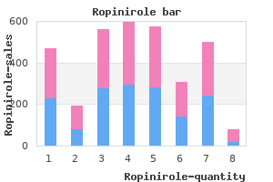 cheap 0.5mg ropinirole fast delivery