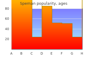 buy generic speman from india