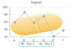 cheap suprax on line