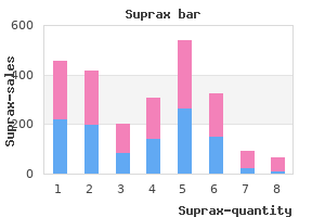 cheap 200mg suprax amex