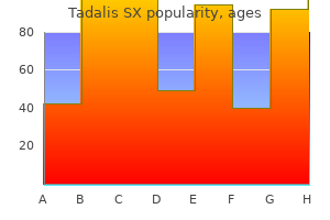 order tadalis sx 20mg mastercard