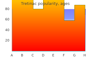 order tretinac in india