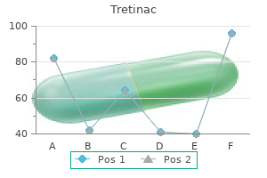 buy cheap tretinac 20mg online