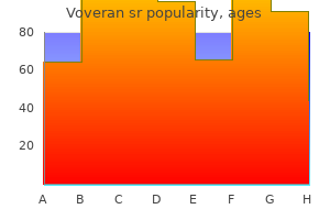 discount voveran sr 100mg online