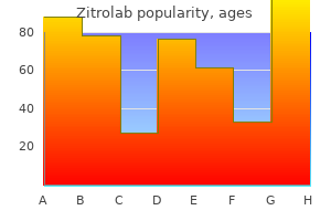 buy cheap zitrolab line