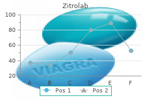 purchase online zitrolab
