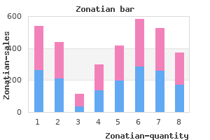 cheap 10mg zonatian with visa