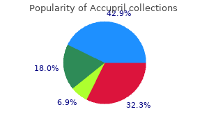 buy cheap accupril 10 mg