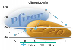 buy albendazole toronto