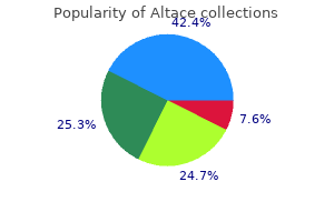 buy altace 10 mg amex