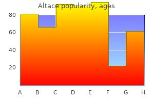 order altace 5mg amex