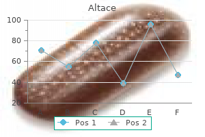 buy altace with visa