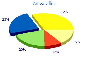 buy amoxicillin 1000mg with mastercard