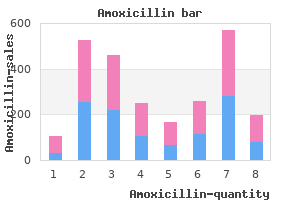 buy amoxicillin with amex