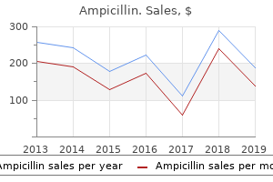 ampicillin 250 mg low price