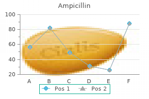buy ampicillin cheap online