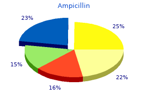 cheap ampicillin 500mg