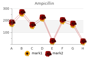 buy ampicillin 250mg with visa